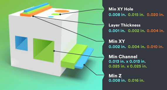 3D打印特征尺寸尺寸
