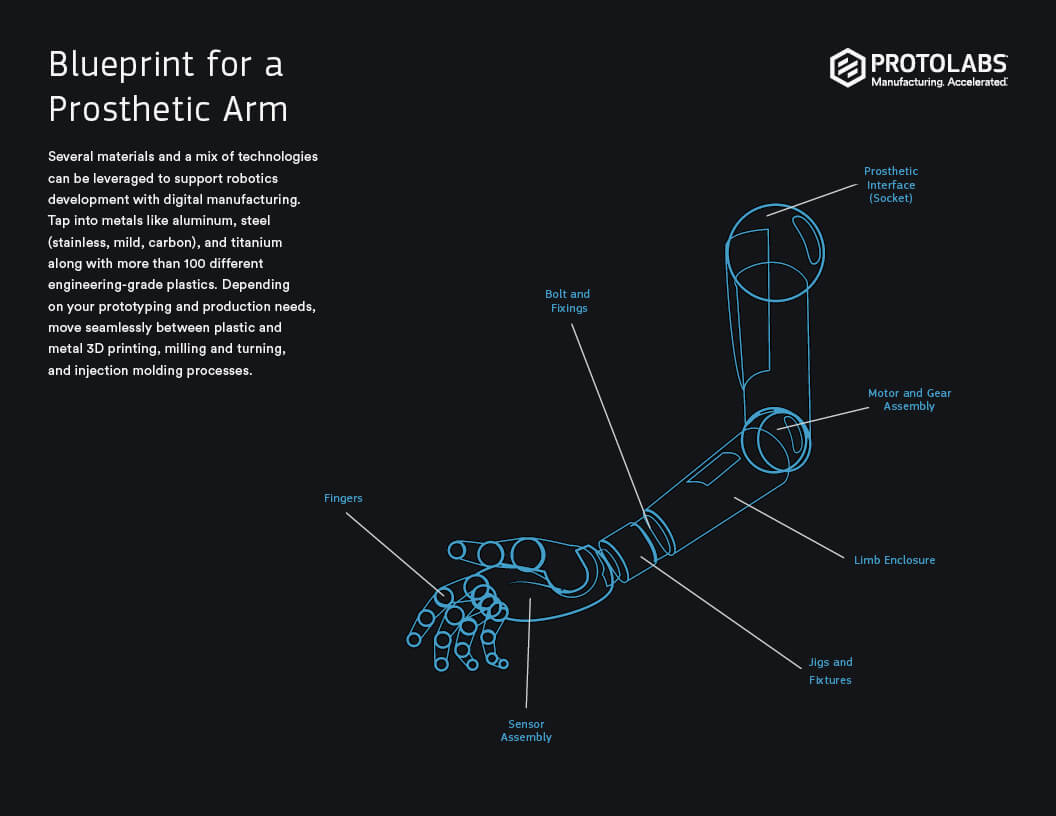 Prosthetic Arm parts