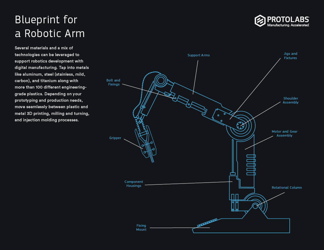 Robotic Arm parts
