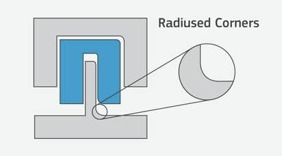 信息图表:rayon de la pi<e:1>