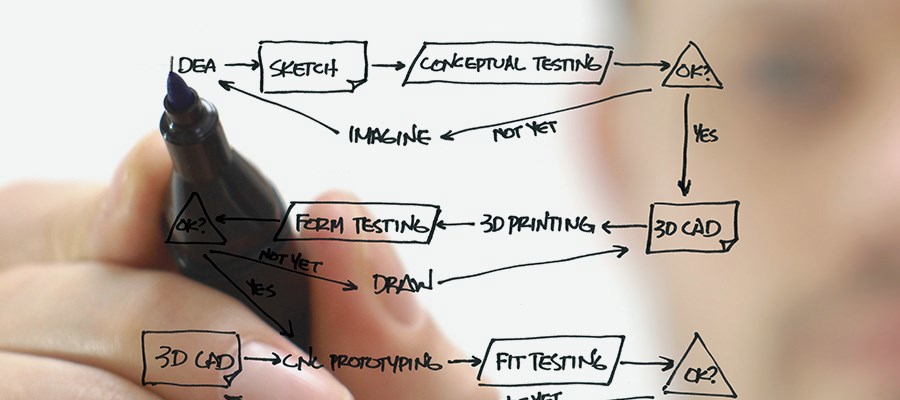 Choisir un processus de fabrication rapide