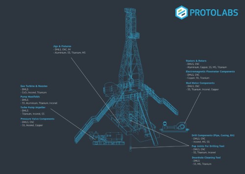fabricante de piezas para la industria de la energía
